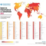 Discurso y realidad: el índice anticorrupción aumentó durante el segundo año de gobierno de Milei