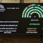 Senado: se cayó la sesión para tratar la ley que elimina las restricciones a la compra de tierras por parte de extranjeros