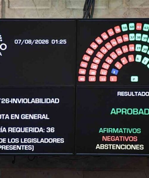 Se debilita el bloque de 44 senadores y el oficialismo congela desregulaciones