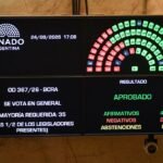 Senado: el oficialismo logró la reforma de la Carta Orgánica del BCRA, pero con cambios, por lo que volverá a Diputados