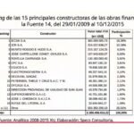 La defensa de Cristina encontró una prueba que pone en jaque el corazón de la condena por Vialidad